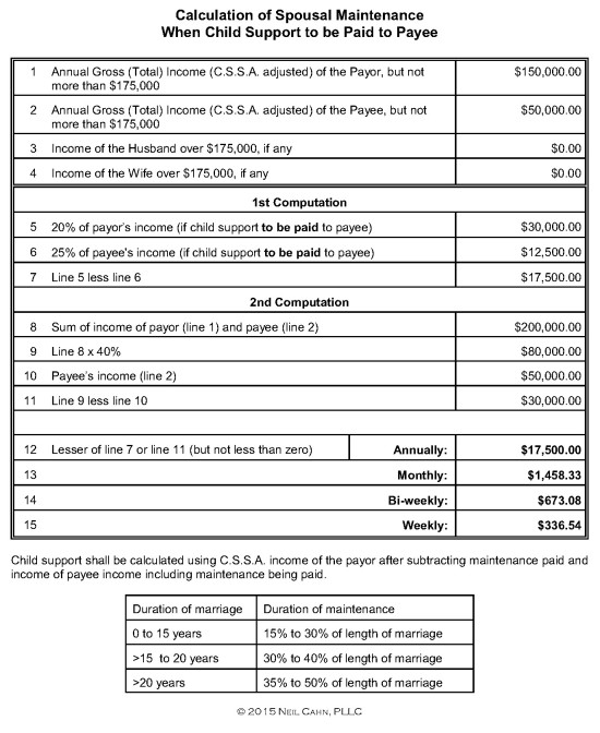 Legislature Passes Spousal Maintenance (Alimony) Formula Divorce New